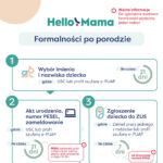 Formalności po porodzie – infografika